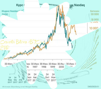 Bitcoin btc kurs