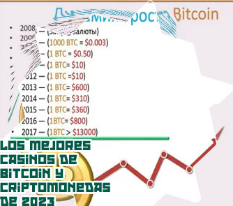 Bitcoin online