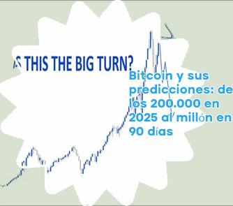 Bitcoin precio futuro