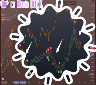 Btc all chart