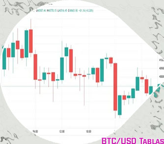 Btc dolar grafico
