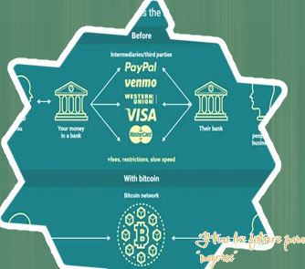 Btc futuro