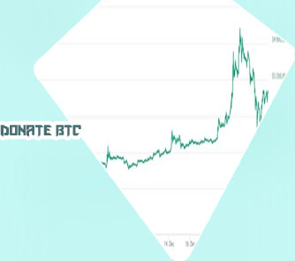 Btc live rate