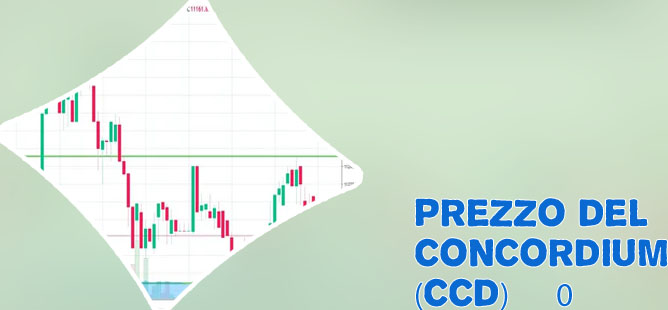 Btc prezzo