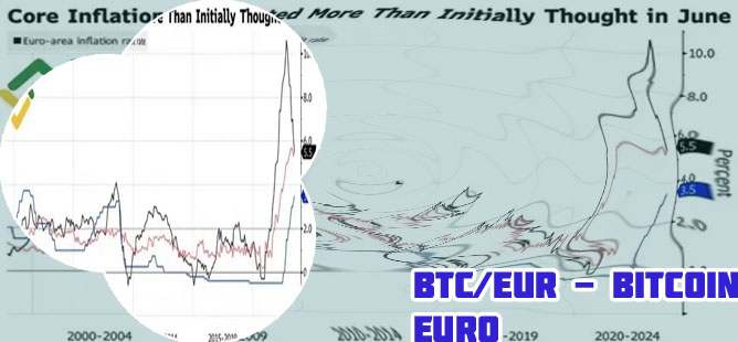 Btc tu euro