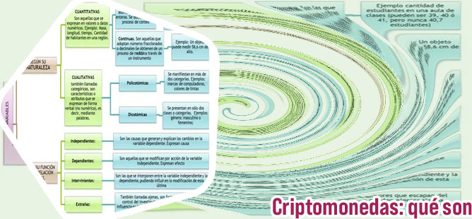 Criptomonedas ejemplo