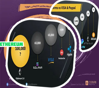 Ethereum futuro precio