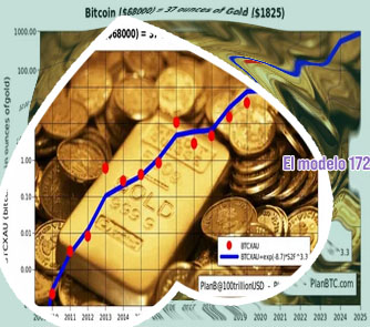 Precio bitcoin 31 diciembre 2023