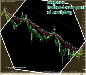 Que es hacer scalping en criptomonedas