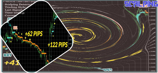 Scalping trading criptomonedas